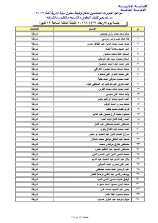 ‫اﻹداريـــــة‬ ‫النيابــــة‬
‫العامـــة‬ ‫اﻷمانـــة‬
‫ظهرا‬ ١٢ ‫السﺎعة‬ ‫الثﺎلثة‬ ‫اللجنة‬ ٢٠١٦/٠٤/٢٧ ‫اﻻرﺑعﺎء‬ ‫يوم‬ ‫جلسة‬
٢٠١٢ ‫دفعة‬ ‫إدارية‬ ‫نيﺎﺑة‬ ‫معﺎون‬ ‫وظيفة‬ ‫لشغل‬ ‫المتقدمين‬ ‫اختﺑﺎرات‬ ‫مواعيد‬
‫والشرطة‬ ‫والقﺎنون‬ ‫والشريعة‬ ‫الﺣقوق‬ ‫كليﺎت‬ ‫خريجى‬ ‫من‬
١‫جﺎويش‬ ‫رزق‬ ‫ﺣﺎمد‬ ‫سعد‬ ‫ﺣﺎتم‬‫شرطة‬
٢‫موسى‬ ‫ونس‬ ‫لﺑيب‬ ‫خﺎلد‬ ‫طه‬‫شرطة‬
٣‫ﺣسن‬ ‫الظﺎهر‬ ‫عﺑد‬ ‫الدين‬ ‫جمﺎل‬ ‫ﺣسن‬ ‫جمﺎل‬‫شرطة‬
٤‫الشﺎل‬ ‫سﻼمة‬ ‫السيد‬ ‫أمير‬‫شرطة‬
٥‫منﺻور‬ ‫مﺣمد‬ ‫عطﺎ‬ ‫السعيد‬‫شرطة‬
٦‫الوهﺎب‬ ‫عﺑد‬ ‫سيد‬ ‫مﺣمود‬ ‫إسﻼم‬‫شرطة‬
٧‫عوضين‬ ‫اﺣمد‬ ‫عﺑده‬ ‫اﺣمد‬ ‫تﺎمر‬‫شرطة‬
٨‫العراقى‬ ‫منﺻور‬ ‫مسعد‬ ‫مسعد‬ ‫مﺣمد‬‫شرطة‬
٩‫مﺣمود‬ ‫على‬ ‫النﺑوى‬ ‫مﺣمد‬ ‫على‬‫شرطة‬
١٠‫ﺣلﺑة‬ ‫اﺣمد‬ ‫ﺻوفى‬ ‫مﺣمود‬ ‫اﺣمد‬‫شرطة‬
١١‫عﺑده‬ ‫المعﺎطى‬ ‫اﺑو‬ ‫الوهﺎب‬ ‫عﺑد‬ ‫طﺎرق‬ ‫اﺣمد‬‫شرطة‬
١٢‫الفولى‬ ‫مﺣمد‬ ‫ﺣﺎمد‬ ‫مﺣمد‬ ‫اﺣمد‬‫شرطة‬
١٣‫منيسى‬ ‫على‬ ‫مﺣمد‬ ‫وليد‬‫شرطة‬
١٤‫خضر‬ ‫اﺑراهيم‬ ‫مﺣمد‬ ‫السيد‬ ‫اﺣمد‬‫شرطة‬
١٥‫عوف‬ ‫اﺣمد‬ ‫يسرى‬ ‫مﺣمد‬‫شرطة‬
١٦‫خلف‬ ‫مﺣمد‬ ‫هشﺎم‬ ‫كريم‬‫شرطة‬
١٧‫الدايم‬ ‫عﺑد‬ ‫ﺣسين‬ ‫فرج‬ ‫مﺣمد‬ ‫مﺣمود‬‫شرطة‬
١٨‫اﺣمد‬ ‫ثﺎﺑت‬ ‫كﺎمل‬ ‫رفعت‬ ‫اﺣمد‬‫شرطة‬
١٩‫العﺎل‬ ‫عﺑد‬ ‫مﺻطفى‬ ‫عﺻﺎم‬ ‫مﺻطفى‬‫شرطة‬
٢٠‫ﺑدوى‬ ‫الفتﺎح‬ ‫عﺑد‬ ‫مﺣمد‬ ‫اﺣمد‬‫شرطة‬
٢١‫ﺑﺣمر‬ ‫او‬ ‫الﺣميد‬ ‫عﺑد‬ ‫الدين‬ ‫عﺻﺎم‬ ‫سراج‬‫شرطة‬
٢٢‫شعﻼن‬ ‫مﺣمد‬ ‫توفيق‬ ‫الخﺎلق‬ ‫عﺑد‬ ‫مﺣمد‬‫شرطة‬
٢٣‫مﺣمد‬ ‫مرشدى‬ ‫طﺎرق‬ ‫مﺻطفى‬‫شرطة‬
٢٤‫عمﺎره‬ ‫العظيم‬ ‫عﺑد‬ ‫السعيد‬ ‫مﺻطفى‬‫شرطة‬
٢٥‫الدين‬ ‫شمس‬ ‫انور‬ ‫الدين‬ ‫شمس‬ ‫مﺣمد‬‫شرطة‬
٢٦‫الدايم‬ ‫عﺑد‬ ‫الﺣميد‬ ‫عﺑد‬ ‫الدايم‬ ‫عﺑد‬ ‫ﺑﻼل‬‫شرطة‬
٢٧‫الﺣيﺎنى‬ ‫اﺣمد‬ ‫ﺻﺑرى‬ ‫على‬ ‫عمر‬‫شرطة‬
٢٨‫مﺻطفى‬ ‫مﺣمد‬ ‫اﺣمد‬ ‫الرﺣمن‬ ‫عﺑد‬‫شرطة‬
٢٩‫فضل‬ ‫فرﺣﺎت‬ ‫الغني‬ ‫عﺑد‬ ‫رشدي‬ ‫يوسف‬‫شرطة‬
٣٠‫السيد‬ ‫انسى‬ ‫ﺣسين‬ ‫ضيﺎء‬ ‫توفيق‬‫شرطة‬
٣١‫ﺣموده‬ ‫اﺣمد‬ ‫مﺣمود‬ ‫ايمن‬ ‫مﺣمد‬‫شرطة‬
٣٢‫على‬ ‫مﺣمد‬ ‫المجيد‬ ‫عﺑد‬ ‫يﺣيى‬‫شرطة‬
٣٣‫عﺎمر‬ ‫عطﺎ‬ ‫مﺣمود‬ ‫مﺣمد‬‫شرطة‬
٣٤‫ﺣسيب‬ ‫العزﺑز‬ ‫عﺑد‬ ‫توﺣيد‬ ‫مهﺎب‬‫شرطة‬
١٩٤ ‫من‬ ١٨٩ ‫ﺻفﺣة‬
 