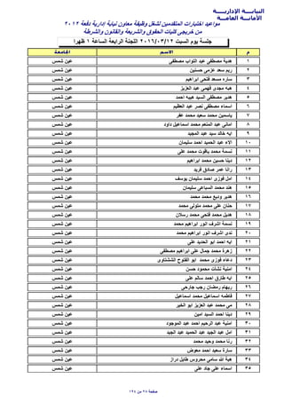 ‫اﻹداريـــــة‬ ‫النيابــــة‬
‫العامـــة‬ ‫اﻷمانـــة‬
‫ظهرا‬ ١ ‫السﺎعة‬ ‫الراﺑعة‬ ‫اللجنة‬ ٢٠١٦/٠٣/١٢ ‫السﺑت‬ ‫يوم‬ ‫جلسة‬
٢٠١٢ ‫دفعة‬ ‫إدارية‬ ‫نيﺎﺑة‬ ‫معﺎون‬ ‫وظيفة‬ ‫لشغل‬ ‫المتقدمين‬ ‫اختﺑﺎرات‬ ‫مواعيد‬
‫والشرطة‬ ‫والقﺎنون‬ ‫والشريعة‬ ‫الﺣقوق‬ ‫كليﺎت‬ ‫خريجى‬ ‫من‬
١‫مﺻطفى‬ ‫التواب‬ ‫عﺑد‬ ‫مﺻطفى‬ ‫هدية‬‫شمس‬ ‫عين‬
٢‫ﺣسنين‬ ‫عزمى‬ ‫سعد‬ ‫ريم‬‫شمس‬ ‫عين‬
٣‫اﺑراهيم‬ ‫فتﺣى‬ ‫مسعد‬ ‫سﺎره‬‫شمس‬ ‫عين‬
٤‫العزيز‬ ‫عﺑد‬ ‫فهمى‬ ‫مجدى‬ ‫هﺑه‬‫شمس‬ ‫عين‬
٥‫اﺣمد‬ ‫هيﺑه‬ ‫السيد‬ ‫مﺻطفى‬ ‫هدير‬‫شمس‬ ‫عين‬
٦‫العظيم‬ ‫عﺑد‬ ‫نﺻر‬ ‫مﺻطفى‬ ‫اسمﺎء‬‫شمس‬ ‫عين‬
٧‫عفر‬ ‫مﺣمد‬ ‫سعيد‬ ‫مﺣمد‬ ‫يﺎسمين‬‫شمس‬ ‫عين‬
٨‫داود‬ ‫اسمﺎعيل‬ ‫مﺣمد‬ ‫المنعم‬ ‫عﺑد‬ ‫امﺎنى‬‫شمس‬ ‫عين‬
٩‫المجيد‬ ‫عﺑد‬ ‫سيد‬ ‫خﺎلد‬ ‫ايه‬‫شمس‬ ‫عين‬
١٠‫سليمﺎن‬ ‫اﺣمد‬ ‫الﺣميد‬ ‫عﺑد‬ ‫اﻻء‬‫شمس‬ ‫عين‬
١١‫على‬ ‫مﺣمد‬ ‫يﺎقوت‬ ‫مﺣمد‬ ‫نسمة‬‫شمس‬ ‫عين‬
١٢‫اﺑراهيم‬ ‫مﺣمد‬ ‫ﺣسين‬ ‫دينﺎ‬‫شمس‬ ‫عين‬
١٣‫فريد‬ ‫ﺻﺎدق‬ ‫عمر‬ ‫رانﺎ‬‫شمس‬ ‫عين‬
١٤‫يوسف‬ ‫سليمﺎن‬ ‫اﺣمد‬ ‫فوزى‬ ‫امل‬‫شمس‬ ‫عين‬
١٥‫سليمﺎن‬ ‫السﺑﺎعى‬ ‫مﺣمد‬ ‫هند‬‫شمس‬ ‫عين‬
١٦‫مﺣمد‬ ‫مﺣمد‬ ‫وديع‬ ‫هدير‬‫شمس‬ ‫عين‬
١٧‫مﺣمد‬ ‫متولى‬ ‫مﺣمد‬ ‫على‬ ‫ﺣنﺎن‬‫شمس‬ ‫عين‬
١٨‫رسﻼن‬ ‫مﺣمد‬ ‫فتﺣى‬ ‫مﺣمد‬ ‫هديل‬‫شمس‬ ‫عين‬
١٩‫مﺣمد‬ ‫اﺑراهيم‬ ‫انور‬ ‫اشرف‬ ‫نسمة‬‫شمس‬ ‫عين‬
٢٠‫مﺣمد‬ ‫اﺑراهيم‬ ‫انور‬ ‫اشرف‬ ‫ندى‬‫شمس‬ ‫عين‬
٢١‫على‬ ‫الﺣديد‬ ‫اﺑو‬ ‫اﺣمد‬ ‫ايه‬‫شمس‬ ‫عين‬
٢٢‫مﺻطفى‬ ‫اﺑراهيم‬ ‫على‬ ‫جمﺎل‬ ‫مﺣمد‬ ‫زهرة‬‫شمس‬ ‫عين‬
٢٣‫الششتﺎوى‬ ‫الفتوح‬ ‫اﺑو‬ ‫مﺣمد‬ ‫فوزى‬ ‫دعﺎء‬‫شمس‬ ‫عين‬
٢٤‫ﺣسن‬ ‫مﺣمود‬ ‫نشأت‬ ‫امنية‬‫شمس‬ ‫عين‬
٢٥‫على‬ ‫سﺎلم‬ ‫اﺣمد‬ ‫طﺎرق‬ ‫ايه‬‫شمس‬ ‫عين‬
٢٦‫جﺎرﺣى‬ ‫رجب‬ ‫رمضﺎن‬ ‫ريهﺎم‬‫شمس‬ ‫عين‬
٢٧‫اسمﺎعيل‬ ‫مﺣمد‬ ‫اسمﺎعيل‬ ‫فﺎطمه‬‫شمس‬ ‫عين‬
٢٨‫الخير‬ ‫اﺑو‬ ‫العزيز‬ ‫عﺑد‬ ‫مﺣمد‬ ‫مى‬‫شمس‬ ‫عين‬
٢٩‫امين‬ ‫السيد‬ ‫اﺣمد‬ ‫دينﺎ‬‫شمس‬ ‫عين‬
٣٠‫الموجود‬ ‫عﺑد‬ ‫اﺣمد‬ ‫الرﺣيم‬ ‫عﺑد‬ ‫امنية‬‫شمس‬ ‫عين‬
٣١‫الجيد‬ ‫عﺑد‬ ‫الﺣميد‬ ‫عﺑد‬ ‫الجيد‬ ‫عﺑد‬ ‫امل‬‫شمس‬ ‫عين‬
٣٢‫مﺣمد‬ ‫وﺣيد‬ ‫مﺣمد‬ ‫رنﺎ‬‫شمس‬ ‫عين‬
٣٣‫معوض‬ ‫اﺣمد‬ ‫سعيد‬ ‫سﺎرة‬‫شمس‬ ‫عين‬
٣٤‫دراز‬ ‫طﺎيل‬ ‫مﺣروس‬ ‫سﺎمى‬ ‫ﷲ‬ ‫هﺑة‬‫شمس‬ ‫عين‬
٣٥‫على‬ ‫جﺎد‬ ‫على‬ ‫اسمﺎء‬‫شمس‬ ‫عين‬
١٩٤ ‫من‬ ٢٨ ‫ﺻفﺣة‬
 