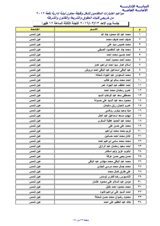 ‫اﻹداريـــــة‬ ‫النيابــــة‬
‫العامـــة‬ ‫اﻷمانـــة‬
‫ظهرا‬ ١٢ ‫السﺎعة‬ ‫الثﺎلثة‬ ‫اللجنة‬ ٢٠١٦/٠٣/١٣ ‫اﻻﺣد‬ ‫يوم‬ ‫جلسة‬
٢٠١٢ ‫دفعة‬ ‫إدارية‬ ‫نيﺎﺑة‬ ‫معﺎون‬ ‫وظيفة‬ ‫لشغل‬ ‫المتقدمين‬ ‫اختﺑﺎرات‬ ‫مواعيد‬
‫والشرطة‬ ‫والقﺎنون‬ ‫والشريعة‬ ‫الﺣقوق‬ ‫كليﺎت‬ ‫خريجى‬ ‫من‬
١‫ﷲ‬ ‫جﺎد‬ ‫مﺣمود‬ ‫ﷲ‬ ‫عﺑد‬ ‫مﺣمد‬‫شمس‬ ‫عين‬
٢‫مﺣمد‬ ‫ضيف‬ ‫اﺣمد‬ ‫ضيف‬‫شمس‬ ‫عين‬
٣‫على‬ ‫سيد‬ ‫خميس‬ ‫مﺣمد‬‫شمس‬ ‫عين‬
٤‫الﺻيفي‬ ‫المقﺻود‬ ‫عﺑد‬ ‫جﺎد‬ ‫مﺣمد‬‫شمس‬ ‫عين‬
٥‫اﺣمد‬ ‫مﺣمد‬ ‫ﺣسين‬ ‫اﺣمد‬‫شمس‬ ‫عين‬
٦‫أﺣمد‬ ‫مﺣمود‬ ‫أﺣمد‬ ‫مﺣمد‬‫شمس‬ ‫عين‬
٧‫عمﺎر‬ ‫اﺑراهيم‬ ‫اﺣمد‬ ‫سيد‬ ‫عمﺎر‬ ‫اسﻼم‬‫شمس‬ ‫عين‬
٨‫درويش‬ ‫اﺣمد‬ ‫الﺑﺎقى‬ ‫عﺑد‬ ‫اسمﺎعيل‬ ‫الﺑﺎقى‬ ‫عﺑد‬‫شمس‬ ‫عين‬
٩‫شﺣﺎته‬ ‫الجواد‬ ‫عﺑد‬ ‫السعودى‬ ‫مﺣمد‬‫شمس‬ ‫عين‬
١٠‫طﺎلب‬ ‫اﺑو‬ ‫سﺎلم‬ ‫مﺣمد‬ ‫اﺣمد‬‫شمس‬ ‫عين‬
١١‫عمر‬ ‫الجواد‬ ‫عﺑد‬ ‫عﺎطف‬ ‫اﺣمد‬‫شمس‬ ‫عين‬
١٢‫اﺣمد‬ ‫مﺣمد‬ ‫رمضﺎن‬ ‫عمرو‬‫شمس‬ ‫عين‬
١٣‫السيد‬ ‫الوهﺎب‬ ‫عﺑد‬ ‫سعد‬ ‫مﺻطفى‬‫شمس‬ ‫عين‬
١٤‫ﺣسونة‬ ‫على‬ ‫السيد‬ ‫عﺑد‬ ‫سعد‬ ‫مﺣمود‬‫شمس‬ ‫عين‬
١٥‫سليمﺎن‬ ‫رزق‬ ‫شعﺑﺎن‬ ‫عمرو‬‫شمس‬ ‫عين‬
١٦‫روكسى‬ ‫ﺑﺑﺎوى‬ ‫وﺣيد‬ ‫مينﺎ‬‫شمس‬ ‫عين‬
١٧‫العﺎل‬ ‫عﺑد‬ ‫اسمﺎعيل‬ ‫مسعد‬ ‫ايهﺎب‬‫شمس‬ ‫عين‬
١٨‫السكرى‬ ‫عطية‬ ‫الﺣميد‬ ‫عﺑد‬ ‫مﺣمد‬‫شمس‬ ‫عين‬
١٩‫على‬ ‫ﺣسن‬ ‫على‬ ‫مﺣمد‬‫شمس‬ ‫عين‬
٢٠‫اﺑراهيم‬ ‫مﺣمد‬ ‫مﺣمد‬ ‫كريم‬‫شمس‬ ‫عين‬
٢١‫ﺣسﺎنين‬ ‫اﺣمد‬ ‫مﺣمد‬ ‫عﺎدل‬‫شمس‬ ‫عين‬
٢٢‫اﺣمد‬ ‫اﺑراهيم‬ ‫سﺎمى‬ ‫مﺣمد‬ ‫مﺣمد‬‫شمس‬ ‫عين‬
٢٣‫الرازق‬ ‫عﺑد‬ ‫رمضﺎن‬ ‫سعيد‬ ‫اﺣمد‬‫شمس‬ ‫عين‬
٢٤‫اسكندر‬ ‫وليم‬ ‫عزيز‬ ‫اﺑﺎنوب‬‫شمس‬ ‫عين‬
٢٥‫عرفة‬ ‫ﺣسن‬ ‫يﺣيى‬ ‫ﺣسن‬‫شمس‬ ‫عين‬
٢٦‫الﺑﺎقى‬ ‫عﺑد‬ ‫مهتدى‬ ‫مﺣمد‬ ‫الﺑﺎقى‬ ‫عﺑد‬ ‫مﺣمد‬‫شمس‬ ‫عين‬
٢٧‫الجندي‬ ‫مرسي‬ ‫مﺣمد‬ ‫جمﺎل‬ ‫مﺣمد‬‫شمس‬ ‫عين‬
٢٨‫مﺣمد‬ ‫كمﺎل‬ ‫طﺎرق‬ ‫على‬‫شمس‬ ‫عين‬
٢٩‫تومﺎس‬ ‫فخرى‬ ‫رضﺎ‬ ‫اثنﺎسيوس‬‫شمس‬ ‫عين‬
٣٠‫عثمﺎن‬ ‫مﺣمود‬ ‫علي‬ ‫السﻼم‬ ‫عﺑد‬ ‫مؤمن‬‫شمس‬ ‫عين‬
٣١‫خليل‬ ‫اﺣمد‬ ‫مﺣمود‬ ‫مﺣمد‬‫شمس‬ ‫عين‬
٣٢‫كﺎﺑوه‬ ‫اﺑراهيم‬ ‫على‬ ‫السيد‬ ‫اﺣمد‬‫شمس‬ ‫عين‬
٣٣‫شﺣﺎتة‬ ‫ﺣسن‬ ‫مﺣمد‬ ‫رضوان‬ ‫مﺣمود‬‫شمس‬ ‫عين‬
٣٤‫اﺣمد‬ ‫على‬ ‫العظيم‬ ‫عﺑد‬ ‫خﺎلد‬‫شمس‬ ‫عين‬
١٩٤ ‫من‬ ٣٣ ‫ﺻفﺣة‬
 