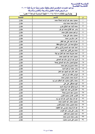 ‫اﻹداريـــــة‬ ‫النيابــــة‬
‫العامـــة‬ ‫اﻷمانـــة‬
‫عﺻرا‬ ٣ ‫السﺎعة‬ ‫السﺎدسة‬ ‫اللجنة‬ ٢٠١٦/٠٣/١٥ ‫الثﻼثﺎء‬ ‫يوم‬ ‫جلسة‬
٢٠١٢ ‫دفعة‬ ‫إدارية‬ ‫نيﺎﺑة‬ ‫معﺎون‬ ‫وظيفة‬ ‫لشغل‬ ‫المتقدمين‬ ‫اختﺑﺎرات‬ ‫مواعيد‬
‫والشرطة‬ ‫والقﺎنون‬ ‫والشريعة‬ ‫الﺣقوق‬ ‫كليﺎت‬ ‫خريجى‬ ‫من‬
١‫مﺣمد‬ ‫شﺣﺎتة‬ ‫الواﺣد‬ ‫عﺑد‬ ‫سعيد‬ ‫مﺣمود‬‫ﺣلوان‬
٢‫ديﺎب‬ ‫مﺣمد‬ ‫مﺣمد‬ ‫اسﻼم‬‫ﺣلوان‬
٣‫ﺑكري‬ ‫الخﺎلق‬ ‫عﺑد‬ ‫ثﺎﺑت‬ ‫مﺣمد‬‫ﺣلوان‬
٤‫ﺑكر‬ ‫اﺑو‬ ‫مﺣمد‬ ‫الفتﺎح‬ ‫عﺑد‬ ‫يﺎسر‬‫ﺣلوان‬
٥‫مﺣمد‬ ‫خليل‬ ‫مﺣمود‬ ‫اﺑراهيم‬‫ﺣلوان‬
٦‫جوده‬ ‫علي‬ ‫سعيد‬ ‫مﺣمود‬‫ﺣلوان‬
٧‫مﺣمد‬ ‫يس‬ ‫سﺎلم‬ ‫عمر‬‫ﺣلوان‬
٨‫الغفﺎر‬ ‫عﺑد‬ ‫على‬ ‫اﺣمد‬ ‫ﷲ‬ ‫عﺑد‬‫ﺣلوان‬
٩‫ﺣﺎفظ‬ ‫ﺻﺎلح‬ ‫الدين‬ ‫نور‬ ‫مﺣمد‬ ‫ﺻﺎلح‬‫ﺣلوان‬
١٠‫ﺑرغش‬ ‫قرنى‬ ‫المﺣسن‬ ‫عﺑد‬ ‫عﺑده‬ ‫اﺣمد‬‫ﺣلوان‬
١١‫المجيد‬ ‫عﺑد‬ ‫فتﺣى‬ ‫يﺣى‬ ‫مﺣمد‬‫ﺣلوان‬
١٢‫ليلة‬ ‫اﺑو‬ ‫العﺎل‬ ‫عﺑد‬ ‫اﺣمد‬ ‫معروف‬ ‫اﺣمد‬‫ﺣلوان‬
١٣‫مﺣمد‬ ‫الﺣميد‬ ‫عﺑد‬ ‫اﺣمد‬ ‫مﺣمود‬‫ﺣلوان‬
١٤‫الﺻﺎدق‬ ‫عﺑد‬ ‫سﺎلم‬ ‫الرازق‬ ‫عﺑد‬ ‫كريم‬‫ﺣلوان‬
١٥‫جمعة‬ ‫الﺻﺎدق‬ ‫عﺑد‬ ‫سﺎلم‬ ‫شعﺑﺎن‬ ‫ﺣجﺎج‬‫ﺣلوان‬
١٦‫مﺣمد‬ ‫اﺑراهيم‬ ‫ممدوح‬ ‫مﺣمد‬‫ﺣلوان‬
١٧‫السيد‬ ‫اﺑراهيم‬ ‫مﺣمد‬ ‫يﺎسر‬‫ﺣلوان‬
١٨‫العﺎل‬ ‫عﺑد‬ ‫المجيد‬ ‫عﺑد‬ ‫غﺎنم‬ ‫اﺣمد‬‫ﺣلوان‬
١٩‫اﺑراهيم‬ ‫نﺎن‬ ‫خلف‬ ‫كيرلس‬‫ﺣلوان‬
٢٠‫مﺣمد‬ ‫سليمﺎن‬ ‫مﺣمد‬ ‫اشرف‬‫ﺣلوان‬
٢١‫زيد‬ ‫اﺑو‬ ‫المطلب‬ ‫عﺑد‬ ‫مﺣمود‬ ‫زغلول‬ ‫مﺣمد‬‫ﺣلوان‬
٢٢‫على‬ ‫على‬ ‫مﺻطفى‬ ‫الهم‬‫ﺣلوان‬
٢٣‫السيد‬ ‫الرؤف‬ ‫عﺑد‬ ‫ﺻﺎلح‬ ‫كريم‬‫ﺣلوان‬
٢٤‫الجواد‬ ‫عﺑد‬ ‫اﺣمد‬ ‫قرنى‬ ‫عﺎدل‬‫ﺣلوان‬
٢٥‫جمعة‬ ‫ﺣسين‬ ‫سعيد‬ ‫ﺣسين‬‫ﺣلوان‬
٢٦‫قنﺎوى‬ ‫مﺣمود‬ ‫عثمﺎن‬ ‫قنﺎوى‬‫ﺣلوان‬
٢٧‫زيد‬ ‫اﺑو‬ ‫ﷲ‬ ‫عﺑد‬ ‫الدين‬ ‫سيف‬ ‫ﷲ‬ ‫عﺑد‬‫ﺣلوان‬
٢٨‫مﺣمد‬ ‫الﺣميد‬ ‫عﺑد‬ ‫مختﺎر‬ ‫مﺣمود‬‫ﺣلوان‬
٢٩‫قنﺎوى‬ ‫سليمﺎن‬ ‫مﺣمد‬ ‫خميس‬ ‫مﺣمد‬‫ﺣلوان‬
٣٠‫اللطيف‬ ‫عﺑد‬ ‫سنوسى‬ ‫شريف‬ ‫ﷲ‬ ‫عﺑد‬‫ﺣلوان‬
٣١‫التواب‬ ‫عﺑد‬ ‫ﺑكرى‬ ‫على‬ ‫ﺑكرى‬‫ﺣلوان‬
٣٢‫قطب‬ ‫اﺣمد‬ ‫شعﺑﺎن‬ ‫اﺣمد‬‫ﺣلوان‬
٣٣‫مﺣمد‬ ‫ﺣسن‬ ‫مﺣمد‬ ‫ﺑكرى‬‫ﺣلوان‬
٣٤‫مﺣمود‬ ‫ﺣسن‬ ‫على‬ ‫ﺣسن‬‫ﺣلوان‬
١٩٤ ‫من‬ ٤٢ ‫ﺻفﺣة‬
 