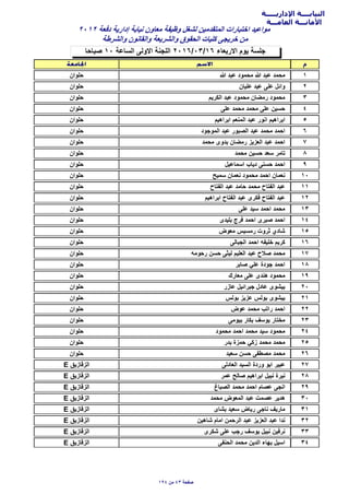 ‫اﻹداريـــــة‬ ‫النيابــــة‬
‫العامـــة‬ ‫اﻷمانـــة‬
‫ﺻﺑﺎﺣﺎ‬ ١٠ ‫السﺎعة‬ ‫اﻻولى‬ ‫اللجنة‬ ٢٠١٦/٠٣/١٦ ‫اﻻرﺑعﺎء‬ ‫يوم‬ ‫جلسة‬
٢٠١٢ ‫دفعة‬ ‫إدارية‬ ‫نيﺎﺑة‬ ‫معﺎون‬ ‫وظيفة‬ ‫لشغل‬ ‫المتقدمين‬ ‫اختﺑﺎرات‬ ‫مواعيد‬
‫والشرطة‬ ‫والقﺎنون‬ ‫والشريعة‬ ‫الﺣقوق‬ ‫كليﺎت‬ ‫خريجى‬ ‫من‬
١‫ﷲ‬ ‫عﺑد‬ ‫مﺣمود‬ ‫ﷲ‬ ‫عﺑد‬ ‫مﺣمد‬‫ﺣلوان‬
٢‫عليﺎن‬ ‫عيد‬ ‫على‬ ‫وائل‬‫ﺣلوان‬
٣‫الكريم‬ ‫عﺑد‬ ‫مﺣمود‬ ‫رمضﺎن‬ ‫مﺣمود‬‫ﺣلوان‬
٤‫على‬ ‫مﺣمد‬ ‫مﺣمد‬ ‫على‬ ‫ﺣسين‬‫ﺣلوان‬
٥‫اﺑراهيم‬ ‫المنعم‬ ‫عﺑد‬ ‫انور‬ ‫اﺑراهيم‬‫ﺣلوان‬
٦‫الموجود‬ ‫عﺑد‬ ‫الﺻﺑور‬ ‫عﺑد‬ ‫مﺣمد‬ ‫اﺣمد‬‫ﺣلوان‬
٧‫مﺣمد‬ ‫ﺑدوى‬ ‫رمضﺎن‬ ‫العزيز‬ ‫عﺑد‬ ‫اﺣمد‬‫ﺣلوان‬
٨‫مﺣمد‬ ‫ﺣسين‬ ‫سعد‬ ‫تﺎمر‬‫ﺣلوان‬
٩‫اسمﺎعيل‬ ‫ديﺎب‬ ‫ﺣسنى‬ ‫اﺣمد‬‫ﺣلوان‬
١٠‫سميح‬ ‫نعمﺎن‬ ‫مﺣمود‬ ‫اﺣمد‬ ‫نعمﺎن‬‫ﺣلوان‬
١١‫الفتﺎح‬ ‫عﺑد‬ ‫ﺣﺎمد‬ ‫مﺣمد‬ ‫الفتﺎح‬ ‫عﺑد‬‫ﺣلوان‬
١٢‫اﺑراهيم‬ ‫الفتﺎح‬ ‫عﺑد‬ ‫فكرى‬ ‫الفتﺎح‬ ‫عﺑد‬‫ﺣلوان‬
١٣‫على‬ ‫سيد‬ ‫اﺣمد‬ ‫مﺣمد‬‫ﺣلوان‬
١٤‫ﺑليدى‬ ‫فرج‬ ‫اﺣمد‬ ‫ﺻﺑرى‬ ‫اﺣمد‬‫ﺣلوان‬
١٥‫معوض‬ ‫رمسيس‬ ‫ثروت‬ ‫شﺎدي‬‫ﺣلوان‬
١٦‫الجﺑﺎلى‬ ‫اﺣمد‬ ‫خليفه‬ ‫كريم‬‫ﺣلوان‬
١٧‫رﺣومه‬ ‫ﺣسن‬ ‫ليثى‬ ‫العليم‬ ‫عﺑد‬ ‫ﺻﻼح‬ ‫مﺣمد‬‫ﺣلوان‬
١٨‫ﺻﺎﺑر‬ ‫علي‬ ‫جودة‬ ‫اﺣمد‬‫ﺣلوان‬
١٩‫معﺎرك‬ ‫على‬ ‫هندى‬ ‫مﺣمود‬‫ﺣلوان‬
٢٠‫عﺎزر‬ ‫جﺑرائيل‬ ‫عﺎدل‬ ‫ﺑيشوى‬‫ﺣلوان‬
٢١‫ﺑولس‬ ‫عزيز‬ ‫ﺑولس‬ ‫ﺑيشوى‬‫ﺣلوان‬
٢٢‫عوض‬ ‫مﺣمد‬ ‫راتب‬ ‫اﺣمد‬‫ﺣلوان‬
٢٣‫ﺑيومى‬ ‫ﺑكﺎر‬ ‫يوسف‬ ‫مختﺎر‬‫ﺣلوان‬
٢٤‫مﺣمود‬ ‫اﺣمد‬ ‫مﺣمد‬ ‫سيد‬ ‫مﺣمود‬‫ﺣلوان‬
٢٥‫ﺑدر‬ ‫ﺣمزة‬ ‫زكي‬ ‫مﺣمد‬ ‫مﺣمد‬‫ﺣلوان‬
٢٦‫سعيد‬ ‫ﺣسن‬ ‫مﺻطفى‬ ‫مﺣمد‬‫ﺣلوان‬
٢٧‫العﺎدلى‬ ‫السيد‬ ‫وردة‬ ‫اﺑو‬ ‫عﺑير‬E ‫الزقﺎزيق‬
٢٨‫عمر‬ ‫ﺻﺎلح‬ ‫اﺑراهيم‬ ‫نﺑيل‬ ‫نيرة‬E ‫الزقﺎزيق‬
٢٩‫الﺻﺑﺎغ‬ ‫مﺣمد‬ ‫اﺣمد‬ ‫عﺻﺎم‬ ‫انجى‬E ‫الزقﺎزيق‬
٣٠‫مﺣمد‬ ‫المعوض‬ ‫عﺑد‬ ‫عﺻمت‬ ‫هدير‬E ‫الزقﺎزيق‬
٣١‫ﺑشﺎى‬ ‫سعيد‬ ‫ريﺎض‬ ‫نﺎجى‬ ‫مﺎريف‬E ‫الزقﺎزيق‬
٣٢‫شﺎهين‬ ‫امﺎم‬ ‫الرﺣمن‬ ‫عﺑد‬ ‫العزيز‬ ‫عﺑد‬ ‫ندا‬E ‫الزقﺎزيق‬
٣٣‫شكرى‬ ‫على‬ ‫رجب‬ ‫يوسف‬ ‫نﺑيل‬ ‫نرفين‬E ‫الزقﺎزيق‬
٣٤‫الﺣنفى‬ ‫مﺣمد‬ ‫الدين‬ ‫ﺑهﺎء‬ ‫اسيل‬E ‫الزقﺎزيق‬
١٩٤ ‫من‬ ٤٣ ‫ﺻفﺣة‬
 