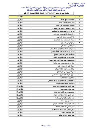 ‫اﻹداريـــــة‬ ‫النيابــــة‬
‫العامـــة‬ ‫اﻷمانـــة‬
‫ظهرا‬ ١٢ ‫السﺎعة‬ ‫الثﺎلثة‬ ‫اللجنة‬ ٢٠١٦/٠٣/١٦ ‫اﻻرﺑعﺎء‬ ‫يوم‬ ‫جلسة‬
٢٠١٢ ‫دفعة‬ ‫إدارية‬ ‫نيﺎﺑة‬ ‫معﺎون‬ ‫وظيفة‬ ‫لشغل‬ ‫المتقدمين‬ ‫اختﺑﺎرات‬ ‫مواعيد‬
‫والشرطة‬ ‫والقﺎنون‬ ‫والشريعة‬ ‫الﺣقوق‬ ‫كليﺎت‬ ‫خريجى‬ ‫من‬
١‫عطية‬ ‫ﺻﻼح‬ ‫اﺣمد‬ ‫اﻻء‬‫الزقﺎزيق‬
٢‫السيد‬ ‫مﺻطفي‬ ‫مﺣمد‬ ‫مريم‬‫الزقﺎزيق‬
٣‫السيد‬ ‫على‬ ‫سعيد‬ ‫مﺣمد‬ ‫شﺎهينﺎز‬‫الزقﺎزيق‬
٤‫الجوهرى‬ ‫على‬ ‫اﺣمد‬ ‫الجوهرى‬ ‫رضوى‬‫الزقﺎزيق‬
٥‫نﺎﺻر‬ ‫اﺑراهيم‬ ‫مﺣمد‬ ‫السيد‬ ‫فرج‬ ‫نورهﺎن‬‫الزقﺎزيق‬
٦‫عمر‬ ‫اﺣمد‬ ‫ﺣسن‬ ‫توفيق‬ ‫ﺣسنى‬ ‫دعﺎء‬‫الزقﺎزيق‬
٧‫ايوب‬ ‫على‬ ‫مﺣمد‬ ‫مﺣمد‬ ‫ﷲ‬ ‫منة‬‫الزقﺎزيق‬
٨‫الﺣميد‬ ‫عﺑد‬ ‫سعد‬ ‫مﺣمد‬ ‫عمﺎد‬ ‫شيمﺎء‬‫الزقﺎزيق‬
٩‫فريد‬ ‫عمر‬ ‫اﺑراهيم‬ ‫ايمﺎن‬‫الزقﺎزيق‬
١٠‫على‬ ‫مﺣمد‬ ‫فهمى‬ ‫امنيه‬‫الزقﺎزيق‬
١١‫سﺎلم‬ ‫المنعم‬ ‫عﺑد‬ ‫اﺑراهيم‬ ‫المنعم‬ ‫عﺑد‬ ‫انجي‬‫الزقﺎزيق‬
١٢‫السعدنى‬ ‫عطية‬ ‫الوهﺎب‬ ‫عﺑد‬ ‫وردة‬ ‫اﺑو‬ ‫ايه‬‫الزقﺎزيق‬
١٣‫الﺻﺑﺎغ‬ ‫الفتﺎح‬ ‫عﺑد‬ ‫الغنى‬ ‫عﺑد‬ ‫نﺑوية‬‫الزقﺎزيق‬
١٤‫العظيم‬ ‫عﺑد‬ ‫الﺣليم‬ ‫عﺑد‬ ‫يسرى‬ ‫عفﺎف‬‫الزقﺎزيق‬
١٥‫الرﺣمن‬ ‫عﺑد‬ ‫الدين‬ ‫جمﺎل‬ ‫اﺣمد‬ ‫مﺣمود‬ ‫مروه‬‫الزقﺎزيق‬
١٦‫سﻼمة‬ ‫اﺣمد‬ ‫ﺣسن‬ ‫ﺣسن‬ ‫ثروت‬ ‫هﺎلة‬‫الزقﺎزيق‬
١٧‫عزب‬ ‫رزق‬ ‫عزب‬ ‫عزب‬ ‫اميرة‬‫الزقﺎزيق‬
١٨‫الموافى‬ ‫عطية‬ ‫عرفة‬ ‫مﺣمد‬ ‫مرفت‬‫الزقﺎزيق‬
١٩‫شﺎهين‬ ‫على‬ ‫رشدى‬ ‫نﺑيل‬ ‫اميرة‬‫الزقﺎزيق‬
٢٠‫سلمي‬ ‫مﺣمد‬ ‫العزيز‬ ‫عﺑد‬ ‫اشرف‬ ‫سلوي‬‫الزقﺎزيق‬
٢١‫وهﺑه‬ ‫مﺣمود‬ ‫زين‬ ‫ميﺎدة‬‫الزقﺎزيق‬
٢٢‫مﺻطفى‬ ‫الواﺣد‬ ‫عﺑد‬ ‫الﺣكيم‬ ‫عﺑد‬ ‫مﺣسن‬ ‫رغده‬‫الزقﺎزيق‬
٢٣‫الشنﺎوى‬ ‫مﺣمد‬ ‫المنعم‬ ‫عﺑد‬ ‫دعﺎء‬‫الزقﺎزيق‬
٢٤‫مﺣمد‬ ‫اﺑراهيم‬ ‫الﺣكيم‬ ‫عﺑد‬ ‫السيد‬ ‫اﺣمد‬E ‫الزقﺎزيق‬
٢٥‫عطية‬ ‫مﺣمد‬ ‫ﺻﺎﺑر‬ ‫اﺣمد‬E ‫الزقﺎزيق‬
٢٦‫السﻼم‬ ‫عﺑد‬ ‫المنعم‬ ‫عﺑد‬ ‫وجدى‬ ‫هشﺎم‬E ‫الزقﺎزيق‬
٢٧‫الجزار‬ ‫اﺣمد‬ ‫العزيز‬ ‫عﺑد‬ ‫متولى‬ ‫عمر‬E ‫الزقﺎزيق‬
٢٨‫سﻼمة‬ ‫اﺑراهيم‬ ‫ﺻﻼح‬ ‫لطفى‬ ‫اﺣمد‬E ‫الزقﺎزيق‬
٢٩‫مﺣمد‬ ‫زايد‬ ‫ﺣسن‬ ‫مﺣمد‬‫الزقﺎزيق‬
٣٠‫النجدى‬ ‫مﺣمد‬ ‫سعيد‬ ‫الﺑﺎسط‬ ‫عﺑد‬ ‫اﺣمد‬‫الزقﺎزيق‬
٣١‫شﺣﺎته‬ ‫العزيز‬ ‫عﺑد‬ ‫ﺣسنى‬ ‫سمير‬‫الزقﺎزيق‬
٣٢‫العسﺎل‬ ‫السيد‬ ‫الﺣﺎفظ‬ ‫عﺑد‬ ‫مﺣمود‬ ‫سﺎمى‬‫الزقﺎزيق‬
٣٣‫درمﺎن‬ ‫فضل‬ ‫ﺣمد‬ ‫هيثم‬‫الزقﺎزيق‬
٣٤‫هﺎشم‬ ‫زيد‬ ‫اﺑو‬ ‫مخيمر‬ ‫اﺣمد‬‫الزقﺎزيق‬
١٩٤ ‫من‬ ٤٥ ‫ﺻفﺣة‬
 