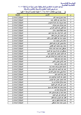 ‫اﻹداريـــــة‬ ‫النيابــــة‬
‫العامـــة‬ ‫اﻷمانـــة‬
‫ظهرا‬ ٢ ‫السﺎعة‬ ‫الخﺎمسة‬ ‫اللجنة‬ ٢٠١٦/٠٣/٢٢ ‫الثﻼثﺎء‬ ‫يوم‬ ‫جلسة‬
٢٠١٢ ‫دفعة‬ ‫إدارية‬ ‫نيﺎﺑة‬ ‫معﺎون‬ ‫وظيفة‬ ‫لشغل‬ ‫المتقدمين‬ ‫اختﺑﺎرات‬ ‫مواعيد‬
‫والشرطة‬ ‫والقﺎنون‬ ‫والشريعة‬ ‫الﺣقوق‬ ‫كليﺎت‬ ‫خريجى‬ ‫من‬
١‫غﺎنم‬ ‫مﺣمد‬ ‫ممدوح‬ ‫مﺣمد‬( ‫السﺎدات‬ ) ‫المنوفية‬
٢‫اﺣمد‬ ‫الظﺎهر‬ ‫عﺑد‬ ‫مﺣمد‬ ‫اسﺎمة‬( ‫السﺎدات‬ ) ‫المنوفية‬
٣‫هويدى‬ ‫ﷲ‬ ‫عﺑد‬ ‫راتب‬ ‫مﺑروك‬ ‫مﺣمد‬( ‫السﺎدات‬ ) ‫المنوفية‬
٤‫ﺣواش‬ ‫ﺣسن‬ ‫ﺣواش‬ ‫ﺣسن‬( ‫السﺎدات‬ ) ‫المنوفية‬
٥‫الشرانى‬ ‫العزيز‬ ‫عﺑد‬ ‫فتﺣى‬ ‫اﺣمد‬( ‫السﺎدات‬ ) ‫المنوفية‬
٦‫رسﻼن‬ ‫ضيف‬ ‫خليفة‬ ‫مﺣمد‬( ‫السﺎدات‬ ) ‫المنوفية‬
٧‫دهين‬ ‫مﺣمد‬ ‫سعد‬ ‫الستﺎر‬ ‫عﺑد‬ ‫نﺎﺻر‬( ‫السﺎدات‬ ) ‫المنوفية‬
٨‫خلف‬ ‫ﺣسن‬ ‫زكى‬ ‫مﺣمود‬ ‫زكى‬( ‫السﺎدات‬ ) ‫المنوفية‬
٩‫غﻼب‬ ‫غمرى‬ ‫العظيم‬ ‫عﺑد‬ ‫سعد‬ ‫مﺣمود‬( ‫السﺎدات‬ ) ‫المنوفية‬
١٠‫زايد‬ ‫مﺣمود‬ ‫سﺎمى‬ ‫اسﻼم‬( ‫السﺎدات‬ ) ‫المنوفية‬
١١‫المنفى‬ ‫اﺑراهيم‬ ‫على‬ ‫ﺻﺑﺣى‬ ‫سﺎلم‬( ‫السﺎدات‬ ) ‫المنوفية‬
١٢‫القﺑﺎنى‬ ‫على‬ ‫مﺣمود‬ ‫رجب‬ ‫مﺣمد‬( ‫السﺎدات‬ ) ‫المنوفية‬
١٣‫سﻼمة‬ ‫اﺣمد‬ ‫مﺣمد‬ ‫اﺣمد‬ ‫مﺻطفى‬( ‫السﺎدات‬ ) ‫المنوفية‬
١٤‫الﺻمد‬ ‫عﺑد‬ ‫الرسول‬ ‫عﺑد‬ ‫كرم‬ ‫مﺻطفى‬( ‫السﺎدات‬ ) ‫المنوفية‬
١٥‫سعيد‬ ‫الﺣميد‬ ‫عﺑد‬ ‫عوض‬ ‫الﺣميد‬ ‫عﺑد‬( ‫السﺎدات‬ ) ‫المنوفية‬
١٦‫عمر‬ ‫على‬ ‫الﺑﺎعث‬ ‫عﺑد‬ ‫الﺻمد‬ ‫عﺑد‬ ‫مﺣمد‬( ‫السﺎدات‬ ) ‫المنوفية‬
١٧‫فيﺎله‬ ‫مﺣمد‬ ‫اﺣمد‬ ‫مﺣمد‬( ‫السﺎدات‬ ) ‫المنوفية‬
١٨‫رفﺎعى‬ ‫متولى‬ ‫رفﺎعى‬ ‫اﺣمد‬( ‫السﺎدات‬ ) ‫المنوفية‬
١٩‫مﺣمد‬ ‫على‬ ‫مﺣمد‬ ‫هﺎدى‬( ‫السﺎدات‬ ) ‫المنوفية‬
٢٠‫زايد‬ ‫مﺣمد‬ ‫يوسف‬ ‫شعﺑﺎن‬ ‫السعيد‬( ‫السﺎدات‬ ) ‫المنوفية‬
٢١‫ﺻقر‬ ‫العزيز‬ ‫عﺑد‬ ‫الﺣميد‬ ‫عﺑد‬ ‫اﺣمد‬( ‫السﺎدات‬ ) ‫المنوفية‬
٢٢‫الشرانى‬ ‫متولى‬ ‫مﺣمد‬ ‫يﺣيى‬ ‫اسﺎمة‬( ‫السﺎدات‬ ) ‫المنوفية‬
٢٣‫سليم‬ ‫السيد‬ ‫رضﺎ‬ ‫اﺣمد‬( ‫السﺎدات‬ ) ‫المنوفية‬
٢٤‫زايد‬ ‫اﺑوالﺣديد‬ ‫الﺻمد‬ ‫عﺑد‬ ‫شعﺑﺎن‬( ‫السﺎدات‬ ) ‫المنوفية‬
٢٥‫الونيس‬ ‫عﺑد‬ ‫عﺑﺎس‬ ‫مﺣمود‬ ‫اﺣمد‬( ‫السﺎدات‬ ) ‫المنوفية‬
٢٦‫ريه‬ ‫اﺑو‬ ‫عﺑدﷲ‬ ‫ﺻﻼح‬ ‫مﺣمد‬( ‫السﺎدات‬ ) ‫المنوفية‬
٢٧‫الشيخ‬ ‫على‬ ‫اﺣمد‬ ‫على‬ ‫عمرو‬( ‫السﺎدات‬ ) ‫المنوفية‬
٢٨‫سريع‬ ‫اﺑو‬ ‫المعتمد‬ ‫عﺑد‬ ‫مﺣمد‬ ‫ﺣسﺎم‬( ‫السﺎدات‬ ) ‫المنوفية‬
٢٩‫ﺑدر‬ ‫مﺣمد‬ ‫يوسف‬ ‫عمﺎد‬( ‫السﺎدات‬ ) ‫المنوفية‬
٣٠‫عﻼم‬ ‫ﺣسﺎنين‬ ‫اﺑراهيم‬ ‫اﺣمد‬ ‫مﺣمد‬( ‫السﺎدات‬ ) ‫المنوفية‬
٣١‫النجﺎر‬ ‫على‬ ‫على‬ ‫كﺎمل‬ ‫على‬( ‫السﺎدات‬ ) ‫المنوفية‬
٣٢‫قطب‬ ‫مﺣمد‬ ‫المؤمن‬ ‫عﺑد‬ ‫قطب‬( ‫السﺎدات‬ ) ‫المنوفية‬
٣٣‫اﺑراهيم‬ ‫توفيق‬ ‫شﺣﺎت‬ ‫اﺣمد‬( ‫السﺎدات‬ ) ‫المنوفية‬
٣٤‫مﺻطفى‬ ‫مﺣمد‬ ‫مﺣمد‬ ‫يﺎسين‬( ‫السﺎدات‬ ) ‫المنوفية‬
١٩٤ ‫من‬ ٦٥ ‫ﺻفﺣة‬
 