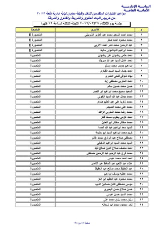 ‫اﻹداريـــــة‬ ‫النيابــــة‬
‫العامـــة‬ ‫اﻷمانـــة‬
‫ظهرا‬ ١٢ ‫السﺎعة‬ ‫الثﺎلثة‬ ‫اللجنة‬ ٢٠١٦/٠٣/٢٩ ‫الثﻼثﺎء‬ ‫يوم‬ ‫جلسة‬
٢٠١٢ ‫دفعة‬ ‫إدارية‬ ‫نيﺎﺑة‬ ‫معﺎون‬ ‫وظيفة‬ ‫لشغل‬ ‫المتقدمين‬ ‫اختﺑﺎرات‬ ‫مواعيد‬
‫والشرطة‬ ‫والقﺎنون‬ ‫والشريعة‬ ‫الﺣقوق‬ ‫كليﺎت‬ ‫خريجى‬ ‫من‬
١‫الشرﺑينى‬ ‫العزيز‬ ‫عﺑد‬ ‫مﺣمد‬ ‫السعيد‬ ‫اﺣمد‬ ‫مﺣمد‬E ‫المنﺻورة‬
٢‫ﺻقر‬ ‫اﺣمد‬ ‫مﺣمود‬ ‫مﺣمد‬E ‫المنﺻورة‬
٣‫اﻻترﺑى‬ ‫اﺣمد‬ ‫تﺎمر‬ ‫مﺣمد‬ ‫الرﺣمن‬ ‫عﺑد‬E ‫المنﺻورة‬
٤‫سليط‬ ‫الديدامونى‬ ‫اﺑراهيم‬ ‫مﺣمد‬E ‫المنﺻورة‬
٥‫رضوان‬ ‫على‬ ‫رضوان‬ ‫ﺣلمى‬ ‫اﺣمد‬‫المنﺻورة‬
٦‫مﺑروك‬ ‫ﷲ‬ ‫عﺑد‬ ‫السيد‬ ‫عﺎدل‬ ‫اﺣمد‬‫المنﺻورة‬
٧‫مسلم‬ ‫مﺣمد‬ ‫ﺣمدى‬ ‫اﺑراهيم‬‫المنﺻورة‬
٨‫القنﺎوى‬ ‫السيد‬ ‫السيد‬ ‫جمﺎل‬ ‫اﺣمد‬‫المنﺻورة‬
٩‫العشرى‬ ‫فتﺣى‬ ‫شوقى‬ ‫ﺑهﺎء‬‫المنﺻورة‬
١٠‫زيد‬ ‫مﺻطفى‬ ‫المغرﺑى‬ ‫اﺣمد‬‫المنﺻورة‬
١١‫سﺎلم‬ ‫ﺣسين‬ ‫مﺣمد‬ ‫ﺣسن‬‫المنﺻورة‬
١٢‫النﺻر‬ ‫اﺑو‬ ‫اﺑراهيم‬ ‫مﺣمد‬ ‫سميح‬ ‫السعيد‬‫المنﺻورة‬
١٣‫الخولى‬ ‫السيد‬ ‫ﷲ‬ ‫عﺑد‬ ‫جمﺎل‬ ‫مﺣمد‬‫المنﺻورة‬
١٤‫ضﺎهر‬ ‫العليم‬ ‫عﺑد‬ ‫على‬ ‫زكريﺎ‬ ‫مﺣمد‬‫المنﺻورة‬
١٥‫الﺻيص‬ ‫مﺣمد‬ ‫على‬ ‫مﺣمد‬‫المنﺻورة‬
١٦‫الزاهد‬ ‫المغرﺑى‬ ‫مﺣمد‬ ‫رضﺎ‬ ‫مﺣمد‬‫المنﺻورة‬
١٧‫فلفل‬ ‫مسعد‬ ‫يعقوب‬ ‫عزمى‬ ‫اﺣمد‬‫المنﺻورة‬
١٨‫العنين‬ ‫اﺑو‬ ‫مختﺎر‬ ‫مختﺎر‬ ‫مﺣمد‬‫المنﺻورة‬
١٩‫الﺻدا‬ ‫ﷲ‬ ‫عﺑد‬ ‫اﺑراهيم‬ ‫سعد‬ ‫السيد‬‫المنﺻورة‬
٢٠‫ﺣليمة‬ ‫اﺑو‬ ‫السيد‬ ‫اﺑراهيم‬ ‫مﺣمد‬ ‫كريم‬‫المنﺻورة‬
٢١‫غﺎنم‬ ‫مﺣمد‬ ‫الرازق‬ ‫عﺑد‬ ‫ﺻﻼح‬ ‫مﺻطفى‬‫المنﺻورة‬
٢٢‫الدخيلى‬ ‫اﺑراهيم‬ ‫السيد‬ ‫مﺣمد‬ ‫السيد‬‫المنﺻورة‬
٢٣‫فﺎيد‬ ‫ﺻﺎلح‬ ‫الدين‬ ‫ﺻﻼح‬ ‫منﺻف‬ ‫اﺣمد‬‫المنﺻورة‬
٢٤‫مﺻطفى‬ ‫الرﺣمن‬ ‫عﺑد‬ ‫الرﺣيم‬ ‫عﺑد‬ ‫فرج‬ ‫مﺣمد‬‫المنﺻورة‬
٢٥‫عيسى‬ ‫مﺣمد‬ ‫اﺣمد‬ ‫اﺣمد‬‫المنﺻورة‬
٢٦‫النﺎﺻر‬ ‫عﺑد‬ ‫الﺣﺎفظ‬ ‫عﺑد‬ ‫النعيم‬ ‫عﺑد‬ ‫عﻼء‬‫المنﺻورة‬
٢٧‫الﺣفيظ‬ ‫عﺑد‬ ‫ﺻﺎلح‬ ‫مﺣمد‬ ‫الﺣفيظ‬ ‫عﺑد‬‫المنﺻورة‬
٢٨‫اﺑراهيم‬ ‫يوسف‬ ‫عطيه‬ ‫مﺣمد‬‫المنﺻورة‬
٢٩‫العز‬ ‫اﺑو‬ ‫العظيم‬ ‫عﺑد‬ ‫مﺣمود‬ ‫مﺣمد‬‫المنﺻورة‬
٣٠‫الديب‬ ‫ﺣسﺎنين‬ ‫كﺎمل‬ ‫مﺻطفى‬ ‫موسى‬‫المنﺻورة‬
٣١‫الﺑﺣيرى‬ ‫ﺣسن‬ ‫ﺻﻼح‬ ‫ﺣسن‬‫المنﺻورة‬
٣٢‫عيسى‬ ‫ﺣسن‬ ‫السيد‬ ‫مﺣمد‬‫المنﺻورة‬
٣٣‫على‬ ‫مﺣمد‬ ‫رزق‬ ‫مﺣمد‬ ‫رزق‬‫المنﺻورة‬
٣٤‫شﺣﺎته‬ ‫اﺑو‬ ‫مﺣمد‬ ‫مﺣمود‬ ‫نﺎدر‬‫المنﺻورة‬
١٩٤ ‫من‬ ٨٧ ‫ﺻفﺣة‬
 