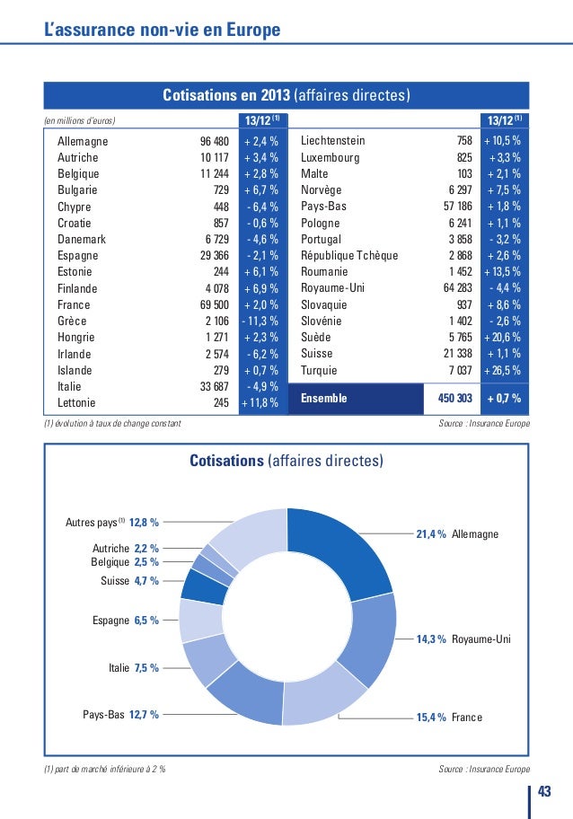 FFSA donnees cles assurance 2014