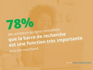 (Source: Fittkau & Maaß Consulting)
 