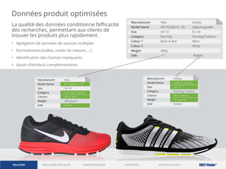 Données produit optimisées
La qualité des données conditionne l’efficacité
des recherches, permettant aux clients de
trouver les produits plus rapidement.
• Agrégation de données de sources multiples
• Normalisation (tailles, unités de mesure, …)
• Identification des champs manquants
• Ajouts d’attributs complémentaires
ACTION SUIVANTERÉFÉRENCESSOLUTION CARACTÉRISTIQUES
 