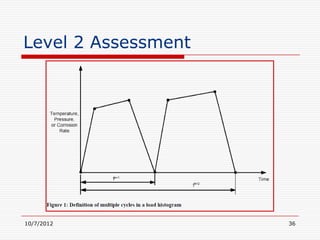 Level 2 Assessment




10/7/2012            36
 