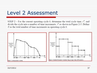 Level 2 Assessment




10/7/2012            37
 