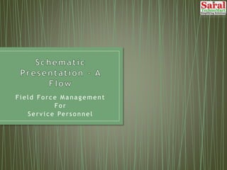 F i eld F o rc e Ma na gem ent
F o r
Servi c e Pers o nnel
 