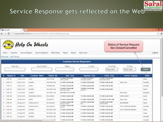 Status of Service Request
like Closed/Cancelled
 