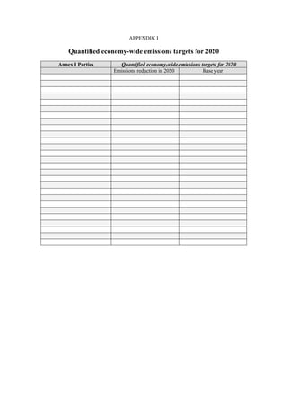 APPENDIX I

    Quantified economy-wide emissions targets for 2020
Annex I Parties      Quantified economy-wide emissions targets for 2020
                   Emissions reduction in 2020          Base year
 