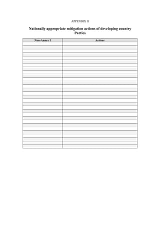 APPENDIX II

Nationally appropriate mitigation actions of developing country
                            Parties
   Non-Annex I                          Actions
 