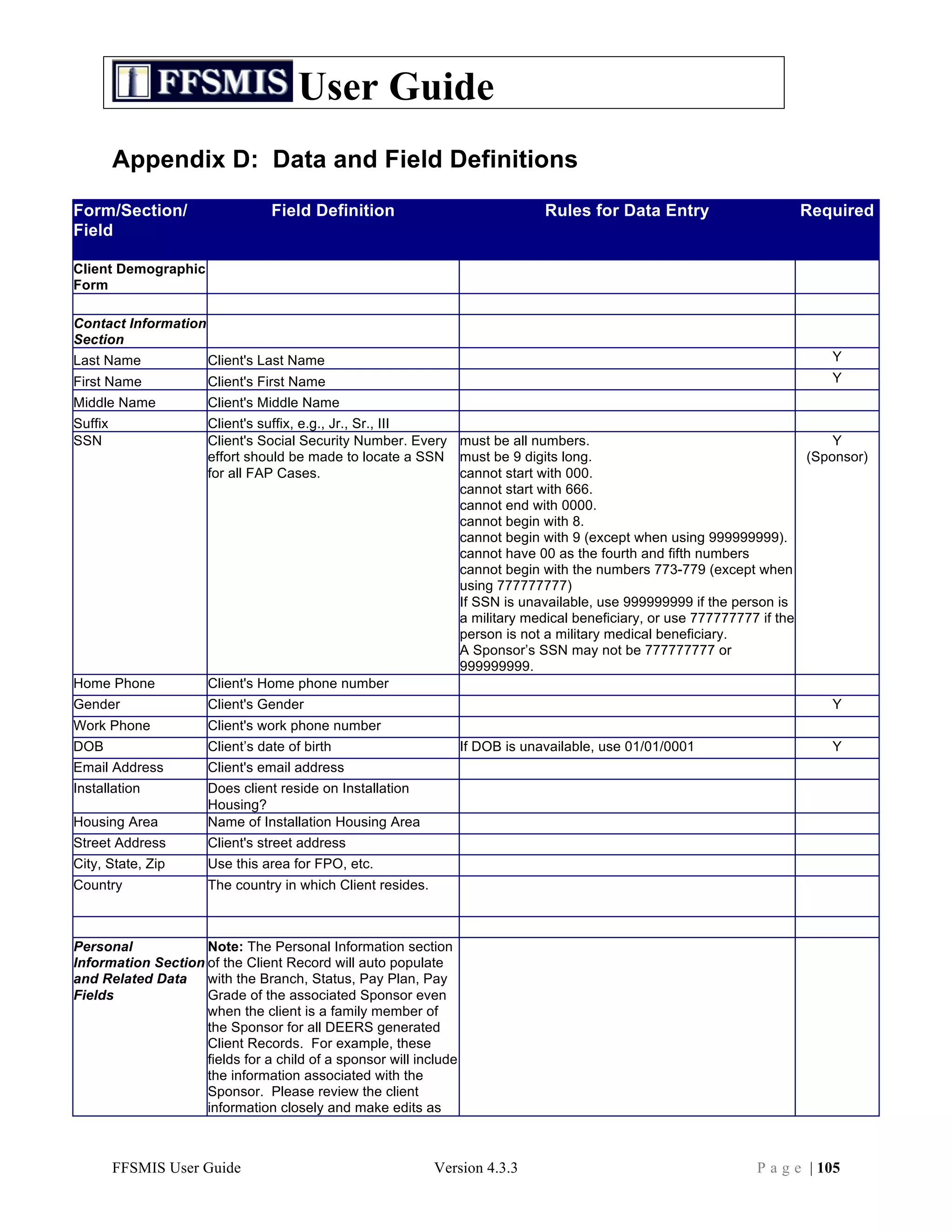 User Guide
         Appendix D: Data and Field Definitions
Form/Section/                    Field Definition                               Rules for Data Entry               Required
Field

Client Demographic
Form

Contact Information
Section
Last Name             Client's Last Name                                                                                Y
First Name            Client's First Name                                                                               Y
Middle Name           Client's Middle Name
Suffix                Client's suffix, e.g., Jr., Sr., III
SSN                   Client's Social Security Number. Every must be all numbers.                                        Y
                      effort should be made to locate a SSN must be 9 digits long.                                   (Sponsor)
                      for all FAP Cases.                     cannot start with 000.
                                                             cannot start with 666.
                                                             cannot end with 0000.
                                                             cannot begin with 8.
                                                             cannot begin with 9 (except when using 999999999).
                                                             cannot have 00 as the fourth and fifth numbers
                                                             cannot begin with the numbers 773-779 (except when
                                                             using 777777777)
                                                             If SSN is unavailable, use 999999999 if the person is
                                                             a military medical beneficiary, or use 777777777 if the
                                                             person is not a military medical beneficiary.
                                                             A Sponsor’s SSN may not be 777777777 or
                                                             999999999.
Home Phone            Client's Home phone number
Gender                Client's Gender                                                                                   Y
Work Phone            Client's work phone number
DOB                   Client’s date of birth                       If DOB is unavailable, use 01/01/0001                Y
Email Address         Client's email address
Installation          Does client reside on Installation
                      Housing?
Housing Area          Name of Installation Housing Area
Street Address        Client's street address
City, State, Zip      Use this area for FPO, etc.
Country               The country in which Client resides.



Personal            Note: The Personal Information section
Information Section of the Client Record will auto populate
and Related Data    with the Branch, Status, Pay Plan, Pay
Fields              Grade of the associated Sponsor even
                    when the client is a family member of
                    the Sponsor for all DEERS generated
                    Client Records. For example, these
                    fields for a child of a sponsor will include
                    the information associated with the
                    Sponsor. Please review the client
                    information closely and make edits as



         FFSMIS User Guide                                   Version 4.3.3                                  P a g e | 105
 