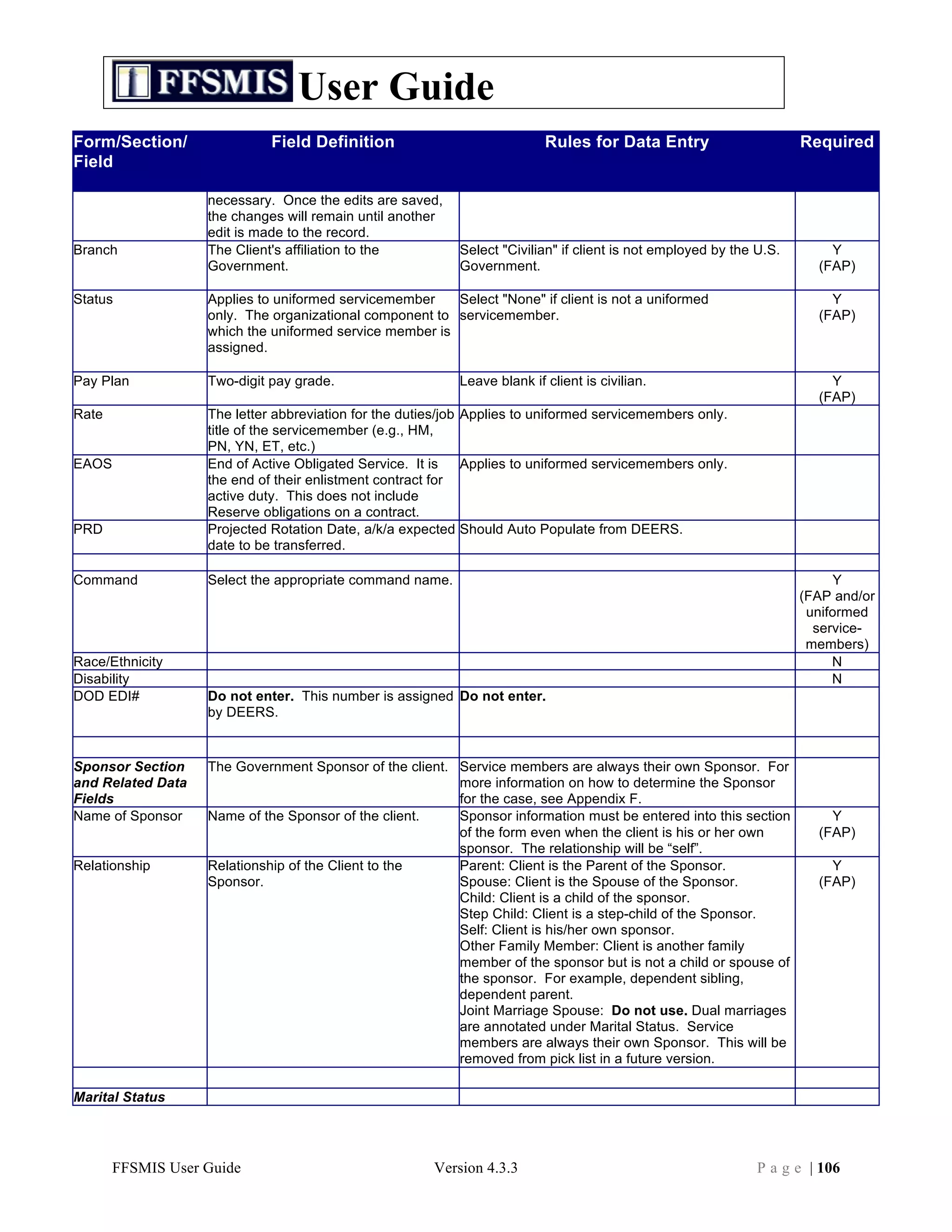 User Guide
Form/Section/                Field Definition                             Rules for Data Entry                       Required
Field

                   necessary. Once the edits are saved,
                   the changes will remain until another
                   edit is made to the record.
Branch             The Client's affiliation to the         Select "Civilian" if client is not employed by the U.S.       Y
                   Government.                             Government.                                                 (FAP)

Status             Applies to uniformed servicemember    Select "None" if client is not a uniformed                      Y
                   only. The organizational component to servicemember.                                                (FAP)
                   which the uniformed service member is
                   assigned.

Pay Plan           Two-digit pay grade.                    Leave blank if client is civilian.                            Y
                                                                                                                       (FAP)
Rate               The letter abbreviation for the duties/job Applies to uniformed servicemembers only.
                   title of the servicemember (e.g., HM,
                   PN, YN, ET, etc.)
EAOS               End of Active Obligated Service. It is     Applies to uniformed servicemembers only.
                   the end of their enlistment contract for
                   active duty. This does not include
                   Reserve obligations on a contract.
PRD                Projected Rotation Date, a/k/a expected Should Auto Populate from DEERS.
                   date to be transferred.

Command            Select the appropriate command name.                                                                    Y
                                                                                                                     (FAP and/or
                                                                                                                      uniformed
                                                                                                                       service-
                                                                                                                      members)
Race/Ethnicity                                                                                                            N
Disability                                                                                                                N
DOD EDI#           Do not enter. This number is assigned Do not enter.
                   by DEERS.


Sponsor Section    The Government Sponsor of the client. Service members are always their own Sponsor. For
and Related Data                                         more information on how to determine the Sponsor
Fields                                                   for the case, see Appendix F.
Name of Sponsor    Name of the Sponsor of the client.    Sponsor information must be entered into this section           Y
                                                         of the form even when the client is his or her own            (FAP)
                                                         sponsor. The relationship will be “self”.
Relationship       Relationship of the Client to the     Parent: Client is the Parent of the Sponsor.                    Y
                   Sponsor.                              Spouse: Client is the Spouse of the Sponsor.                  (FAP)
                                                         Child: Client is a child of the sponsor.
                                                         Step Child: Client is a step-child of the Sponsor.
                                                         Self: Client is his/her own sponsor.
                                                         Other Family Member: Client is another family
                                                         member of the sponsor but is not a child or spouse of
                                                         the sponsor. For example, dependent sibling,
                                                         dependent parent.
                                                         Joint Marriage Spouse: Do not use. Dual marriages
                                                         are annotated under Marital Status. Service
                                                         members are always their own Sponsor. This will be
                                                         removed from pick list in a future version.

Marital Status




       FFSMIS User Guide                               Version 4.3.3                                          P a g e | 106
 