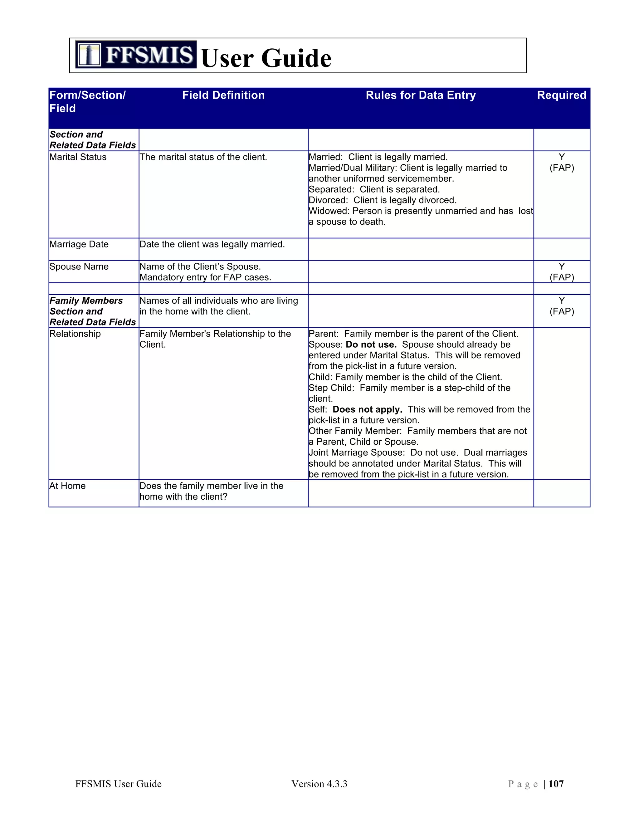User Guide
Form/Section/                   Field Definition                            Rules for Data Entry                     Required
Field

Section and
Related Data Fields
Marital Status      The marital status of the client.          Married: Client is legally married.                       Y
                                                               Married/Dual Military: Client is legally married to     (FAP)
                                                               another uniformed servicemember.
                                                               Separated: Client is separated.
                                                               Divorced: Client is legally divorced.
                                                               Widowed: Person is presently unmarried and has lost
                                                               a spouse to death.

Marriage Date        Date the client was legally married.

Spouse Name          Name of the Client’s Spouse.                                                                        Y
                     Mandatory entry for FAP cases.                                                                    (FAP)

Family Members      Names of all individuals who are living                                                              Y
Section and         in the home with the client.                                                                       (FAP)
Related Data Fields
Relationship        Family Member's Relationship to the        Parent: Family member is the parent of the Client.
                    Client.                                    Spouse: Do not use. Spouse should already be
                                                               entered under Marital Status. This will be removed
                                                               from the pick-list in a future version.
                                                               Child: Family member is the child of the Client.
                                                               Step Child: Family member is a step-child of the
                                                               client.
                                                               Self: Does not apply. This will be removed from the
                                                               pick-list in a future version.
                                                               Other Family Member: Family members that are not
                                                               a Parent, Child or Spouse.
                                                               Joint Marriage Spouse: Do not use. Dual marriages
                                                               should be annotated under Marital Status. This will
                                                               be removed from the pick-list in a future version.
At Home              Does the family member live in the
                     home with the client?




      FFSMIS User Guide                                     Version 4.3.3                                   P a g e | 107
 