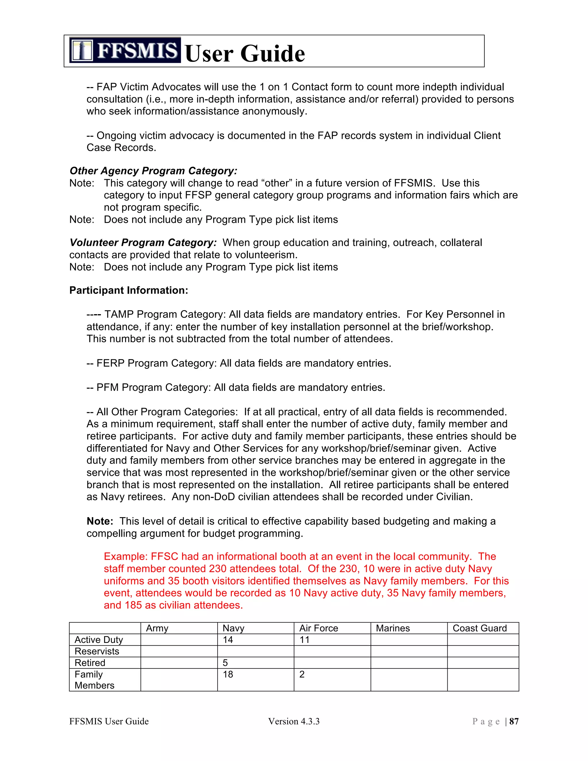 User Guide
   -- FAP Victim Advocates will use the 1 on 1 Contact form to count more indepth individual
   consultation (i.e., more in-depth information, assistance and/or referral) provided to persons
   who seek information/assistance anonymously.

   -- Ongoing victim advocacy is documented in the FAP records system in individual Client
   Case Records.

Other Agency Program Category:
Note: This category will change to read “other” in a future version of FFSMIS. Use this
      category to input FFSP general category group programs and information fairs which are
      not program specific.
Note: Does not include any Program Type pick list items

Volunteer Program Category: When group education and training, outreach, collateral
contacts are provided that relate to volunteerism.
Note: Does not include any Program Type pick list items

Participant Information:

   ---- TAMP Program Category: All data fields are mandatory entries. For Key Personnel in
   attendance, if any: enter the number of key installation personnel at the brief/workshop.
   This number is not subtracted from the total number of attendees.

   -- FERP Program Category: All data fields are mandatory entries.

   -- PFM Program Category: All data fields are mandatory entries.

   -- All Other Program Categories: If at all practical, entry of all data fields is recommended.
   As a minimum requirement, staff shall enter the number of active duty, family member and
   retiree participants. For active duty and family member participants, these entries should be
   differentiated for Navy and Other Services for any workshop/brief/seminar given. Active
   duty and family members from other service branches may be entered in aggregate in the
   service that was most represented in the workshop/brief/seminar given or the other service
   branch that is most represented on the installation. All retiree participants shall be entered
   as Navy retirees. Any non-DoD civilian attendees shall be recorded under Civilian.

   Note: This level of detail is critical to effective capability based budgeting and making a
   compelling argument for budget programming.

       Example: FFSC had an informational booth at an event in the local community. The
       staff member counted 230 attendees total. Of the 230, 10 were in active duty Navy
       uniforms and 35 booth visitors identified themselves as Navy family members. For this
       event, attendees would be recorded as 10 Navy active duty, 35 Navy family members,
       and 185 as civilian attendees.

                Army             Navy             Air Force        Marines          Coast Guard
 Active Duty                     14               11
 Reservists
 Retired                         5
 Family                          18               2
 Members


FFSMIS User Guide                          Version 4.3.3                                P a g e | 87
 