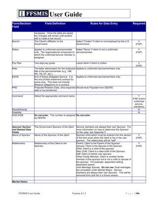 User Guide
Form/Section/                Field Definition                             Rules for Data Entry                       Required
Field

                   necessary. Once the edits are saved,
                   the changes will remain until another
                   edit is made to the record.
Branch             The Client's affiliation to the         Select "Civilian" if client is not employed by the U.S.       Y
                   Government.                             Government.                                                 (FAP)

Status             Applies to uniformed servicemember    Select "None" if client is not a uniformed                      Y
                   only. The organizational component to servicemember.                                                (FAP)
                   which the uniformed service member is
                   assigned.

Pay Plan           Two-digit pay grade.                    Leave blank if client is civilian.                            Y
                                                                                                                       (FAP)
Rate               The letter abbreviation for the duties/job Applies to uniformed servicemembers only.
                   title of the servicemember (e.g., HM,
                   PN, YN, ET, etc.)
EAOS               End of Active Obligated Service. It is     Applies to uniformed servicemembers only.
                   the end of their enlistment contract for
                   active duty. This does not include
                   Reserve obligations on a contract.
PRD                Projected Rotation Date, a/k/a expected Should Auto Populate from DEERS.
                   date to be transferred.

Command            Select the appropriate command name.                                                                    Y
                                                                                                                     (FAP and/or
                                                                                                                      uniformed
                                                                                                                       service-
                                                                                                                      members)
Race/Ethnicity                                                                                                            N
Disability                                                                                                                N
DOD EDI#           Do not enter. This number is assigned Do not enter.
                   by DEERS.


Sponsor Section    The Government Sponsor of the client. Service members are always their own Sponsor. For
and Related Data                                         more information on how to determine the Sponsor
Fields                                                   for the case, see Appendix F.
Name of Sponsor    Name of the Sponsor of the client.    Sponsor information must be entered into this section           Y
                                                         of the form even when the client is his or her own            (FAP)
                                                         sponsor. The relationship will be “self”.
Relationship       Relationship of the Client to the     Parent: Client is the Parent of the Sponsor.                    Y
                   Sponsor.                              Spouse: Client is the Spouse of the Sponsor.                  (FAP)
                                                         Child: Client is a child of the sponsor.
                                                         Step Child: Client is a step-child of the Sponsor.
                                                         Self: Client is his/her own sponsor.
                                                         Other Family Member: Client is another family
                                                         member of the sponsor but is not a child or spouse of
                                                         the sponsor. For example, dependent sibling,
                                                         dependent parent.
                                                         Joint Marriage Spouse: Do not use. Dual marriages
                                                         are annotated under Marital Status. Service
                                                         members are always their own Sponsor. This will be
                                                         removed from pick list in a future version.

Marital Status




       FFSMIS User Guide                               Version 4.3.3                                          P a g e | 106
 
