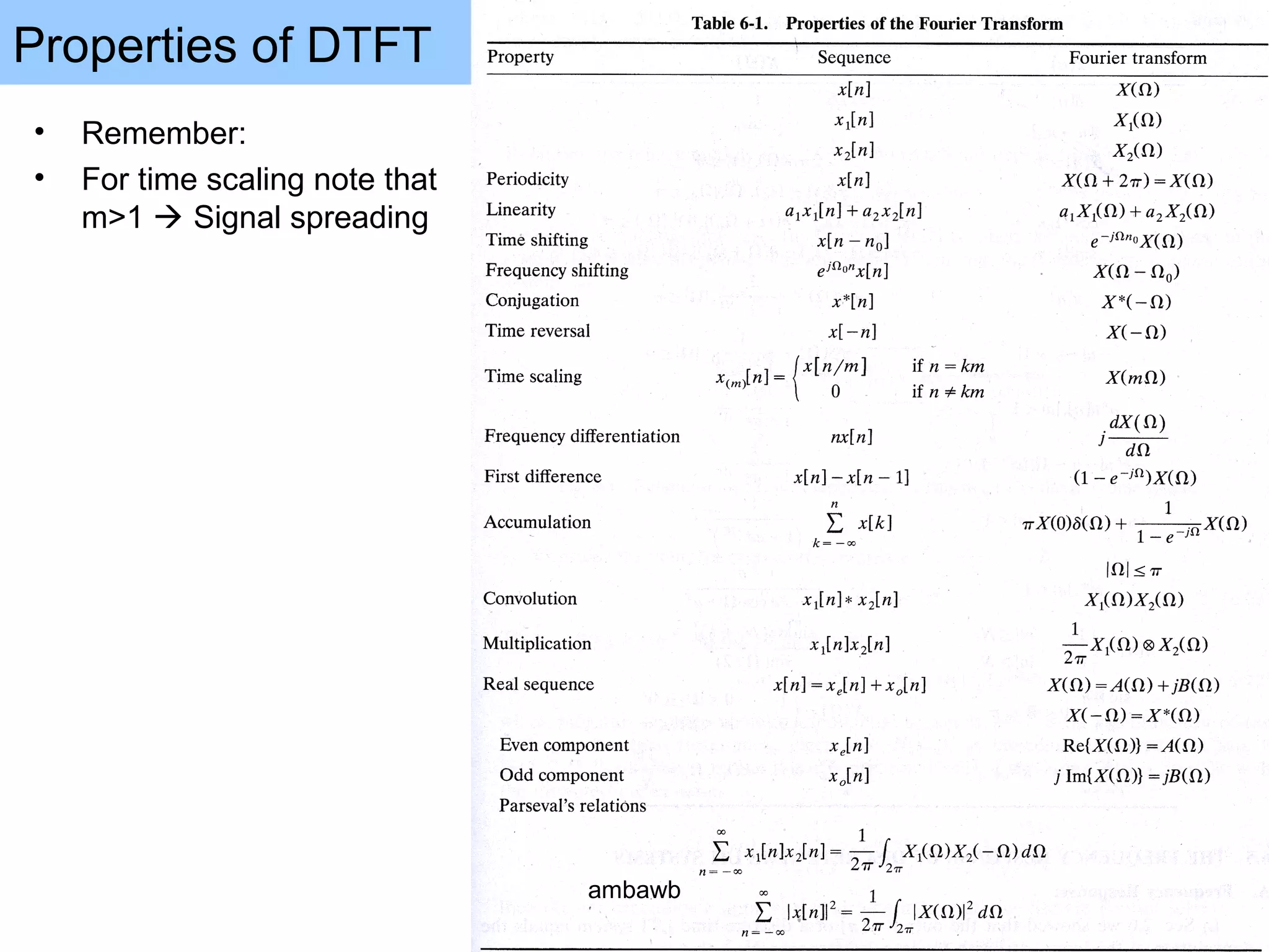 Properties of DTFT
• Remember:
• For time scaling note that
m>1  Signal spreading
ambawb
 