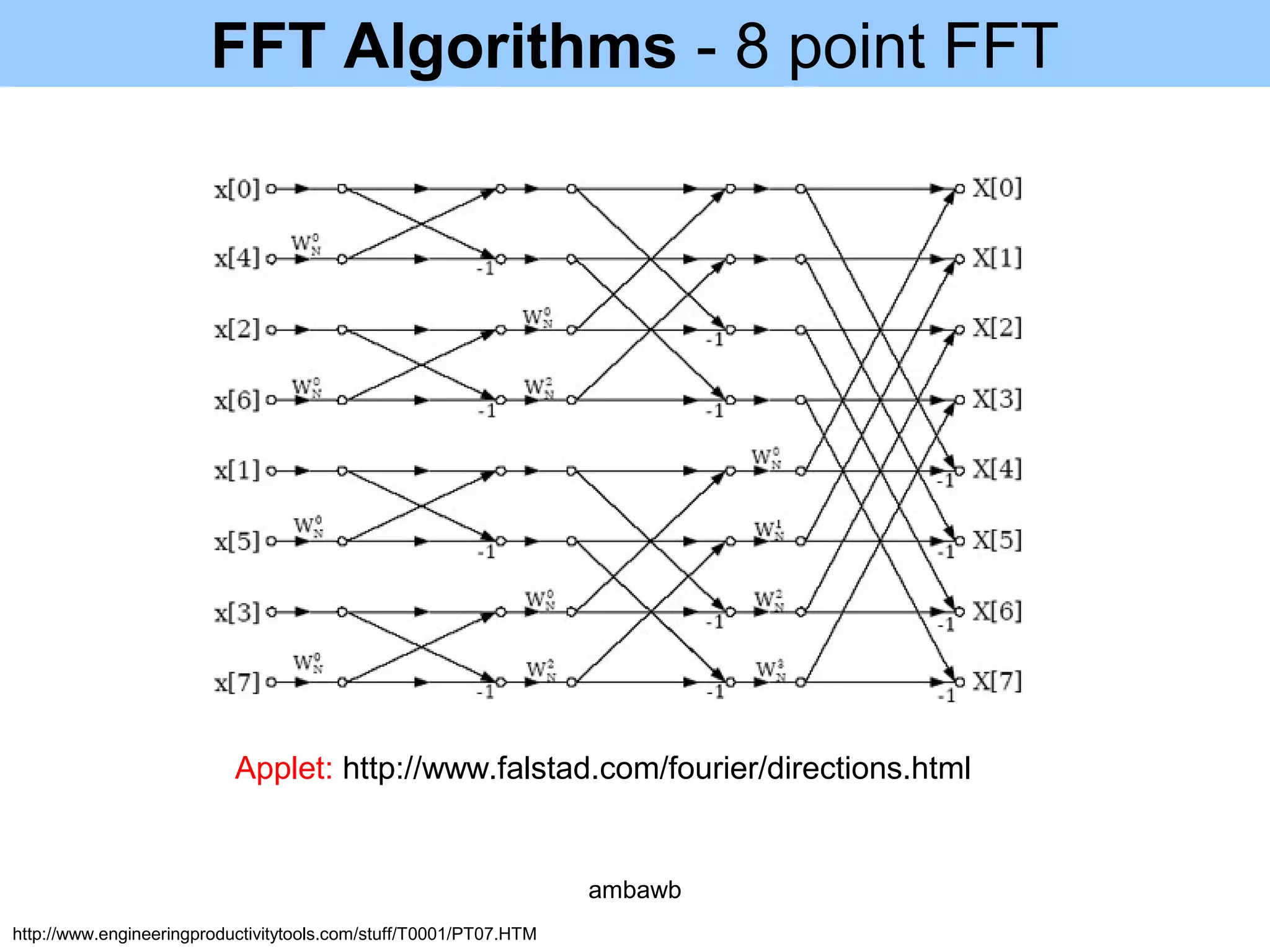FFT Algorithms - 8 point FFT
http://www.engineeringproductivitytools.com/stuff/T0001/PT07.HTM
Applet: http://www.falstad.com/fourier/directions.html
ambawb
 