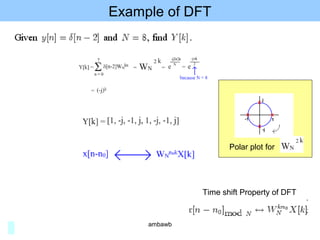 Example of DFT
Time shift Property of DFT
Polar plot for
ambawb
 