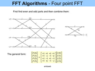 FFT Algorithms - Four point FFT
First find even and odd parts and then combine them:
The general form:
ambawb
 