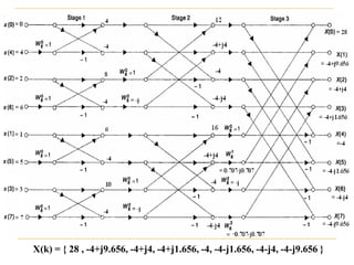 X(k) = { 28 , -4+j9.656, -4+j4, -4+j1.656, -4, -4-j1.656, -4-j4, -4-j9.656 }
 