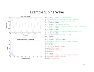 Example 1: Sine WaveExample 1: Sine Wave
0.5
1
Sine Wave Signal
Fs = 150; % Sampling frequency
t = 0:1/Fs:1; % Time vector of 1 second
f = 5; % Create a sine wave of f Hz.
i (2* i*t*f)
-0.5
0
Amplitude
x = sin(2*pi*t*f);
nfft = 1024; % Length of FFT
% Take fft, padding with zeros so that length(X)
is equal to nfft
X = fft(x,nfft);
% FFT is symmetric, throw away second half
0 0.2 0.4 0.6 0.8 1
-1
Time (s)
80
Power Spectrum of a Sine Wave
% FFT is symmetric, throw away second half
X = X(1:nfft/2);
% Take the magnitude of fft of x
mx = abs(X);
% Frequency vector
f = (0:nfft/2-1)*Fs/nfft;
40
60
80
Power
% Generate the plot, title and labels.
figure(1);
plot(t,x);
title('Sine Wave Signal');
xlabel('Time (s)');
l b l('A lit d ')
0 10 20 30 40 50 60 70 80
0
20
Frequency (Hz)
P
ylabel('Amplitude');
figure(2);
plot(f,mx);
title('Power Spectrum of a Sine Wave');
xlabel('Frequency (Hz)');
ylabel('Power');Frequency (Hz) ylabel( Power );
19
 