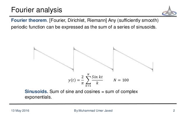 FFT and DFT algorithm