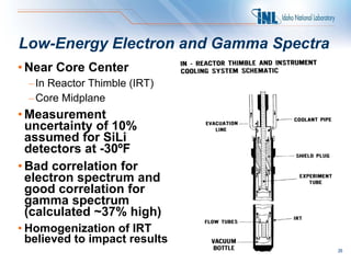 Low-Energy Electron and Gamma Spectra
• Near Core Center
  – In Reactor Thimble (IRT)
  – Core Midplane
• Measurement
  un...