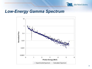 Low-Energy Gamma Spectrum
                          10




                           1
     Normalized Flux




         ...