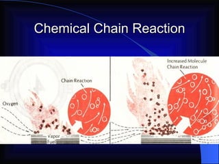 Chemical Chain Reaction 