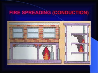 FIRE SPREADING  (CONDUCTION) 