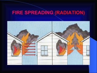 FIRE SPREADING  (RADIATION) 