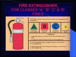 FIRE EXTINGUISHER   FOR CLASSES “A” “B” “C’ & ‘D’ FIRES 