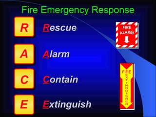 Fire Emergency Response R escue A larm C ontain E xtinguish R A C E 