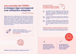 Les conseils de l’OPEN :
à chaque âge correspond
une utilisation adaptée
L’Observatoire de la Parentalité et de l’Éducation Numérique
(OPEN) est une association spécialiste des questions de pro-
tection des enfants au sein des univers numériques. Première
association française mobilisée à 100% autour de l’accompa-
gnement des parents et des professionnels sur les sujets de
parentalité et d’éducation numérique, l’OPEN propose de nom-
breuses ressources et anime de multiples conférences et for-
mations sur le terrain.
Chaque enfant, chaque famille est unique :
N’hésitez pas à expérimenter et tester des choses, ce qui fonc-
tionne avec l’un méritera sans doute d’être adapté à l’autre.
INTERNET : Comment accompagner et protéger votre enfant
3 points à retenir
du rapport du Haut Conseil
de la Santé Publique (HCSP)
Les études dont nous disposons ne permettent pas
d’apporter la preuve incontestable des effets des
écrans sur le langage, le développement cognitif et
l’apparition de certains troubles dans les apprentis-
sages de l’enfant.
L’utilisation excessive de certains écrans engendre un
sommeil de moins bonne qualité ainsi qu’un risque de
surpoids.
La plupart des effets négatifs sur le développement
des enfants ne viennent pas directement des écrans
mais de la manière dont on les utilise avec eux, ce qui
est une excellente nouvelle car nous pouvons tous
agir !
1.
2.
3.
Articles, vidéos, podcasts, etc.
retrouvez toutes les ressources gratuites
et les conseils de l’OPEN sur le site :
OPEN-ASSO.ORG
Les écrans sont à éviter
au maximum avant 3 ans :
le cerveau de l’enfant n’est
pas en mesure de décrypter
ce qu’il s’y passe.
Les habitudes prises
tôt sont difficiles à faire
évoluer : autant adopter
les bons usages dès
le plus jeune âge.
6 7
 