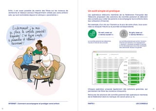 LES CONSEILS
PARTIE 1
Enfin, il est aussi possible de mettre des filtres sur les moteurs de
recherche et réseaux sociaux fréquemment utilisés par votre enfant/
ado, qui sont activables depuis la rubrique « paramètres ».
Un outil simple et pratique
Les opérateurs télécoms membres de la Fédération Française des
Télécoms proposent des solutions de contrôle parental et délivrent
des conseils pour aider les parents à accompagner leurs enfants dans
leur utilisation d’Internet.
Par exemple, d’un clic sur l’horaire ou le jour de votre choix, vous auto-
risez ou bloquez l’heure ou la journée correspondante.
Chaque opérateur propose également des solutions gratuites, qui
permettent de filtrer les contenus choquants.
Retrouvez les solutions de contrôle parental des opérateurs membres
de la Fédération dans la rubrique «En savoir plus» p. 34.
Le contrôle parental est activé, l’accès à
Internet est restreint. Si un équipement
« restreint » souhaite accéder à Internet,
le mot de passe que vous avez renseigné
sera demandé. Pensez à le garder.
Le contrôle parental est désactivé,
l’accès à Internet est autorisé.
En vert, avec un
« verrou ouvert » :
En gris, avec un
« verrou fermé » :
12 13
INTERNET : Comment accompagner et protéger votre enfant
 