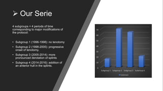 French Functional Method for Congenital Clubfoot: 20 years of ...