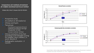 French Functional Method for Congenital Clubfoot: 20 years of ...