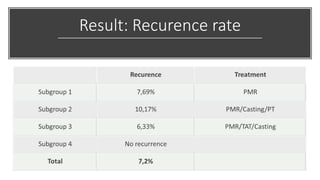 French Functional Method for Congenital Clubfoot: 20 years of ...