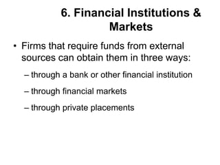 6. Financial Institutions &
Markets
• Firms that require funds from external
sources can obtain them in three ways:
– through a bank or other financial institution
– through financial markets
– through private placements
 