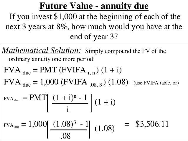 annuity due table formula brokeasshome com formula for annuities