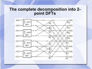 The complete decomposition into 2-point DFTs 