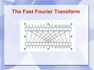 The Fast Fourier Transform Title 