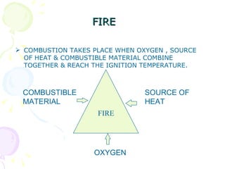 FIRE ,[object Object],COMBUSTIBLE MATERIAL SOURCE OF HEAT OXYGEN FIRE 