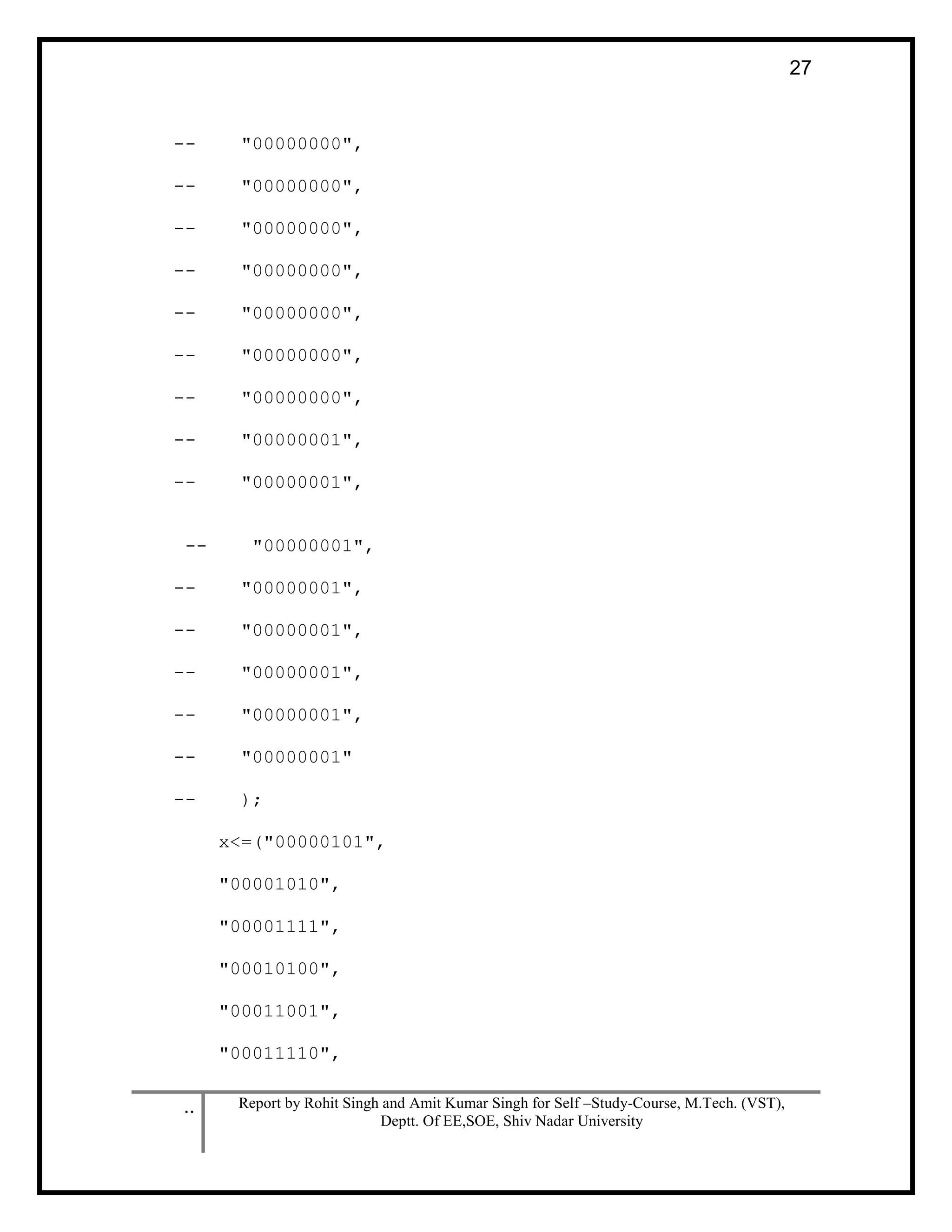 .. Report by Rohit Singh and Amit Kumar Singh for Self –Study-Course, M.Tech. (VST),
Deptt. Of EE,SOE, Shiv Nadar University
27
-- "00000000",
-- "00000000",
-- "00000000",
-- "00000000",
-- "00000000",
-- "00000000",
-- "00000000",
-- "00000001",
-- "00000001",
-- "00000001",
-- "00000001",
-- "00000001",
-- "00000001",
-- "00000001",
-- "00000001"
-- );
x<=("00000101",
"00001010",
"00001111",
"00010100",
"00011001",
"00011110",
 