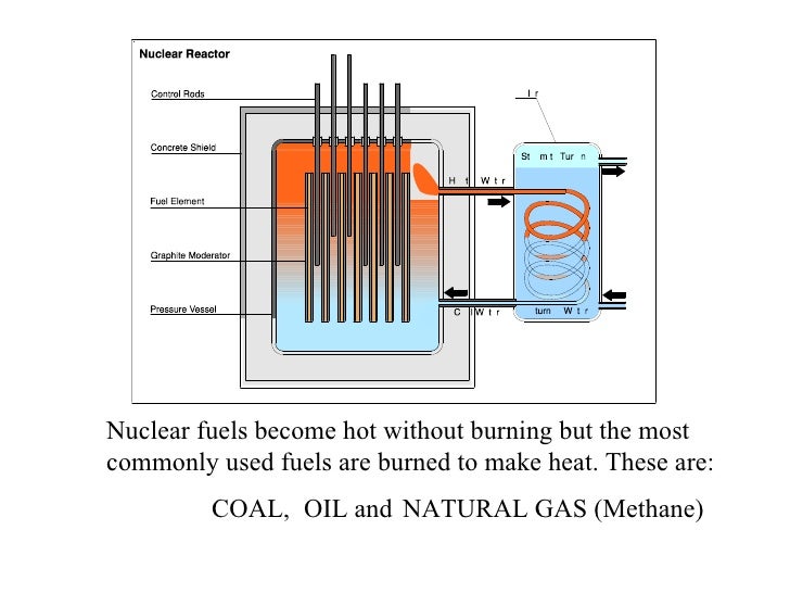 Fossil fuels and alternative energies
