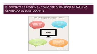 EL DOCENTE SE REDEFINE – CÓMO SER DISEÑADOR E-LEARNING
CENTRADO EN EL ESTUDIANTE
 