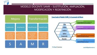MODELO DOCENTE SAMR – SUSTITUCIÓN, AMPLIACIÓN,
MODIFICACIÓN Y REDEFINICIÓN
 